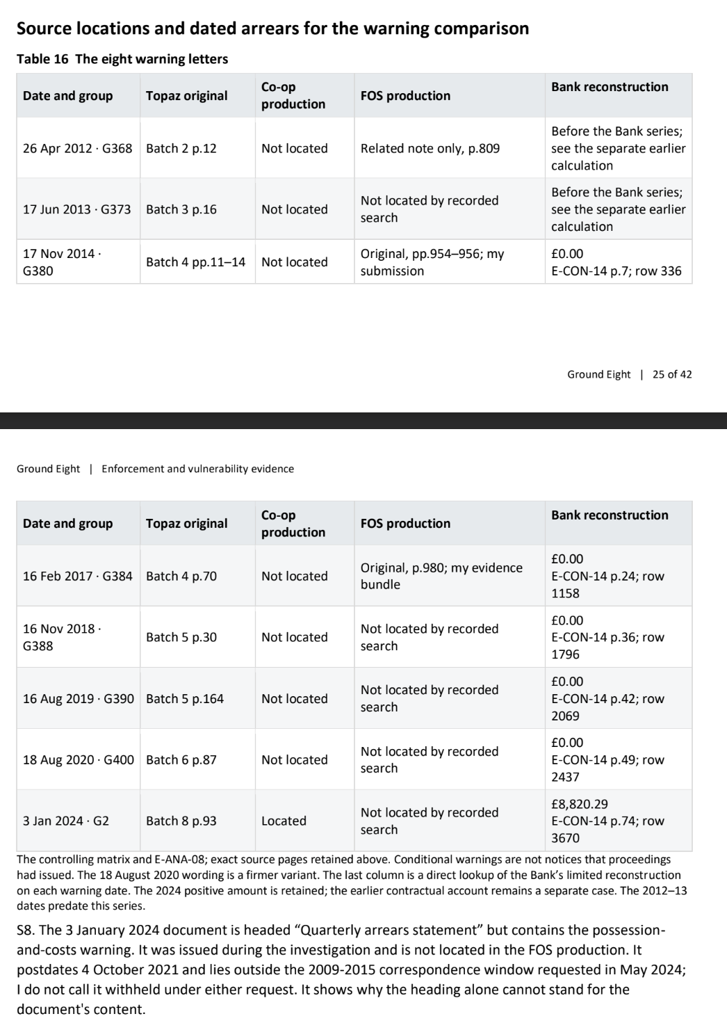 Source locations and dated arrears — selected Ground Eight excerpt